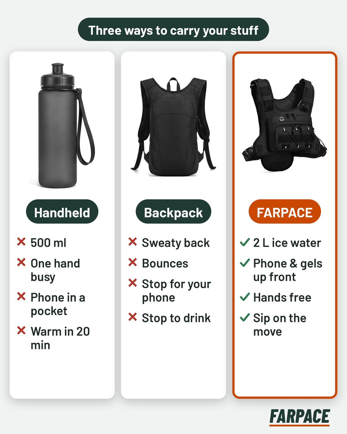 Handheld bottle vs backpack vs Farpace